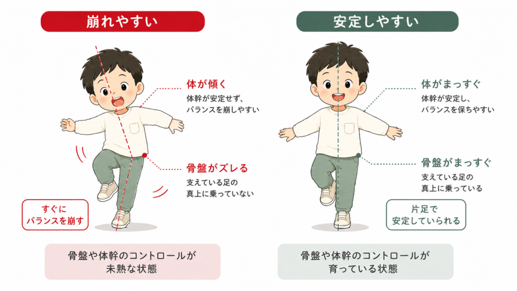 片足バランス