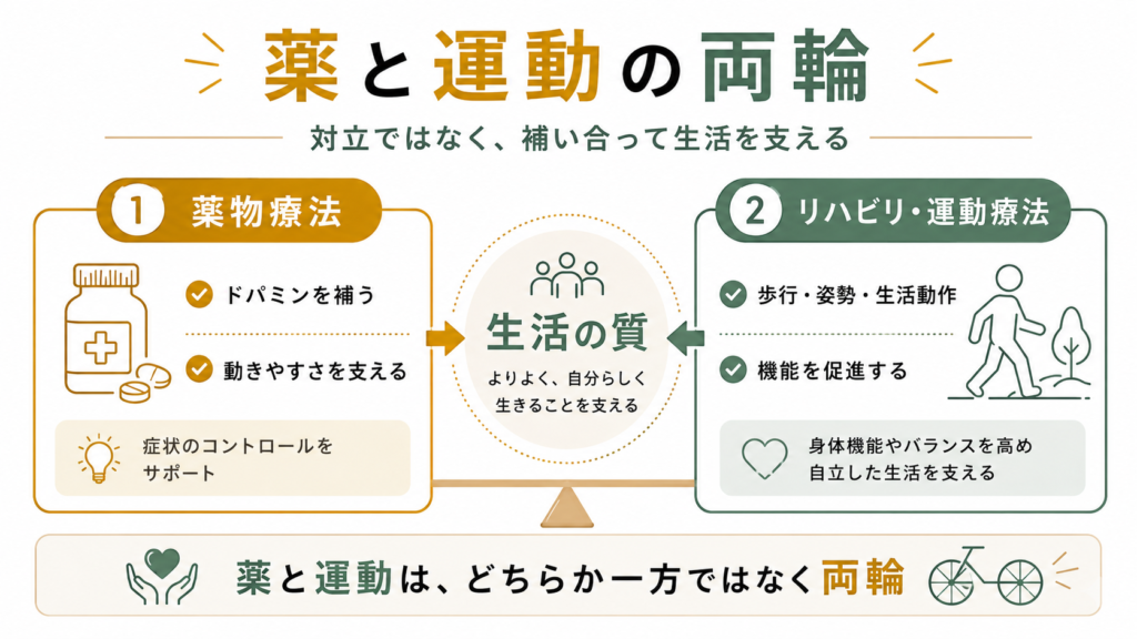 パーキンソン病の薬と運動の関係