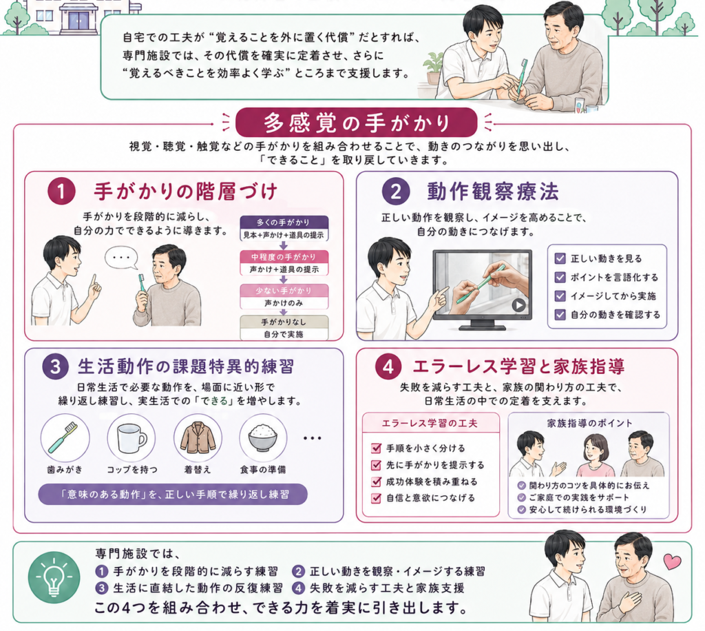 専門施設でできる失行アプローチ