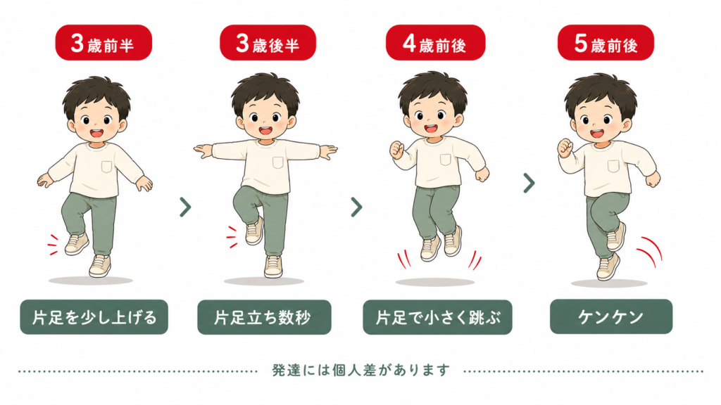 発達ケンケン