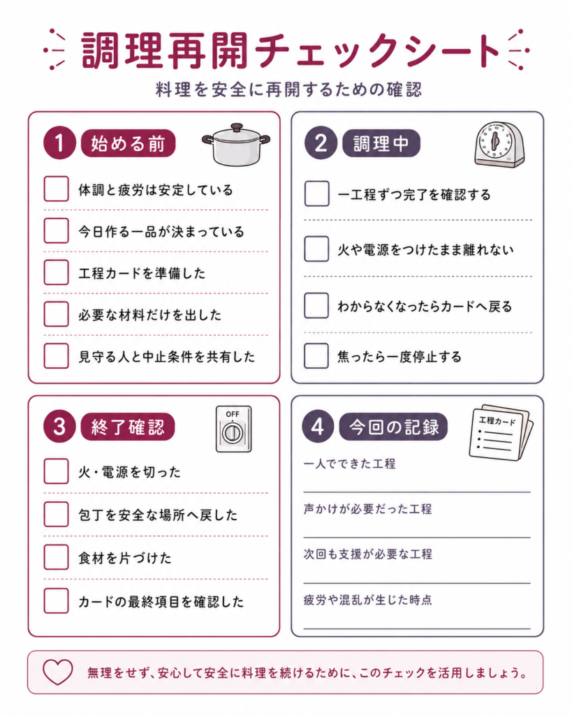 再開チェック表