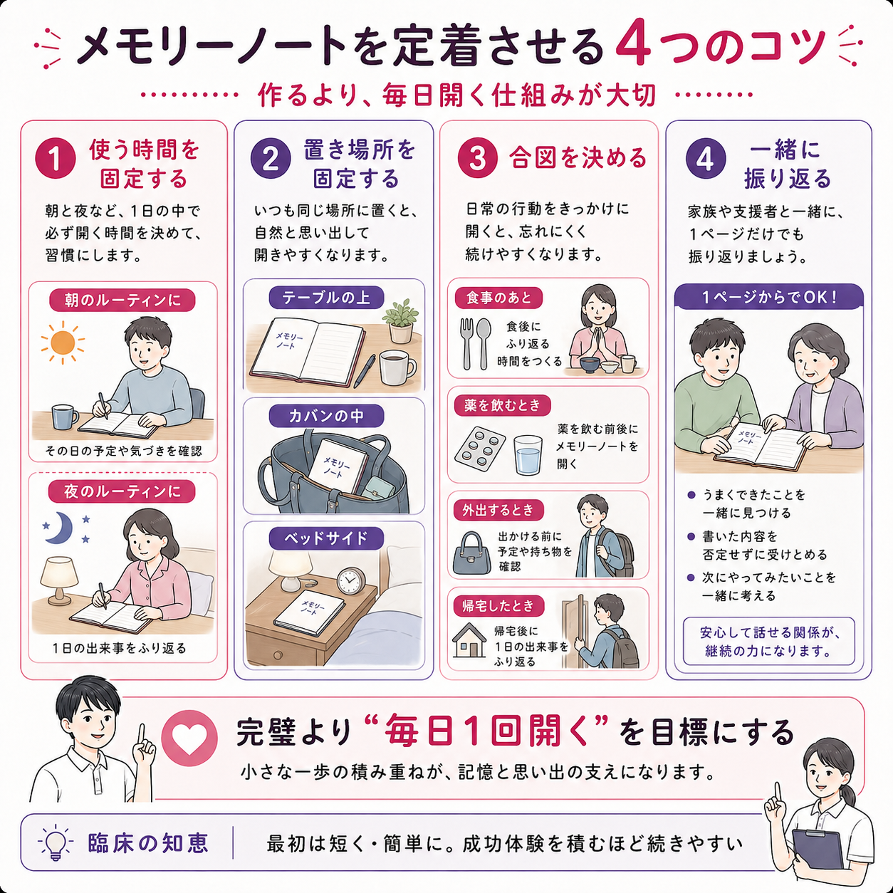 メモリーノートを毎日開くための時間・場所・合図・共同振り返りの4つのコツ