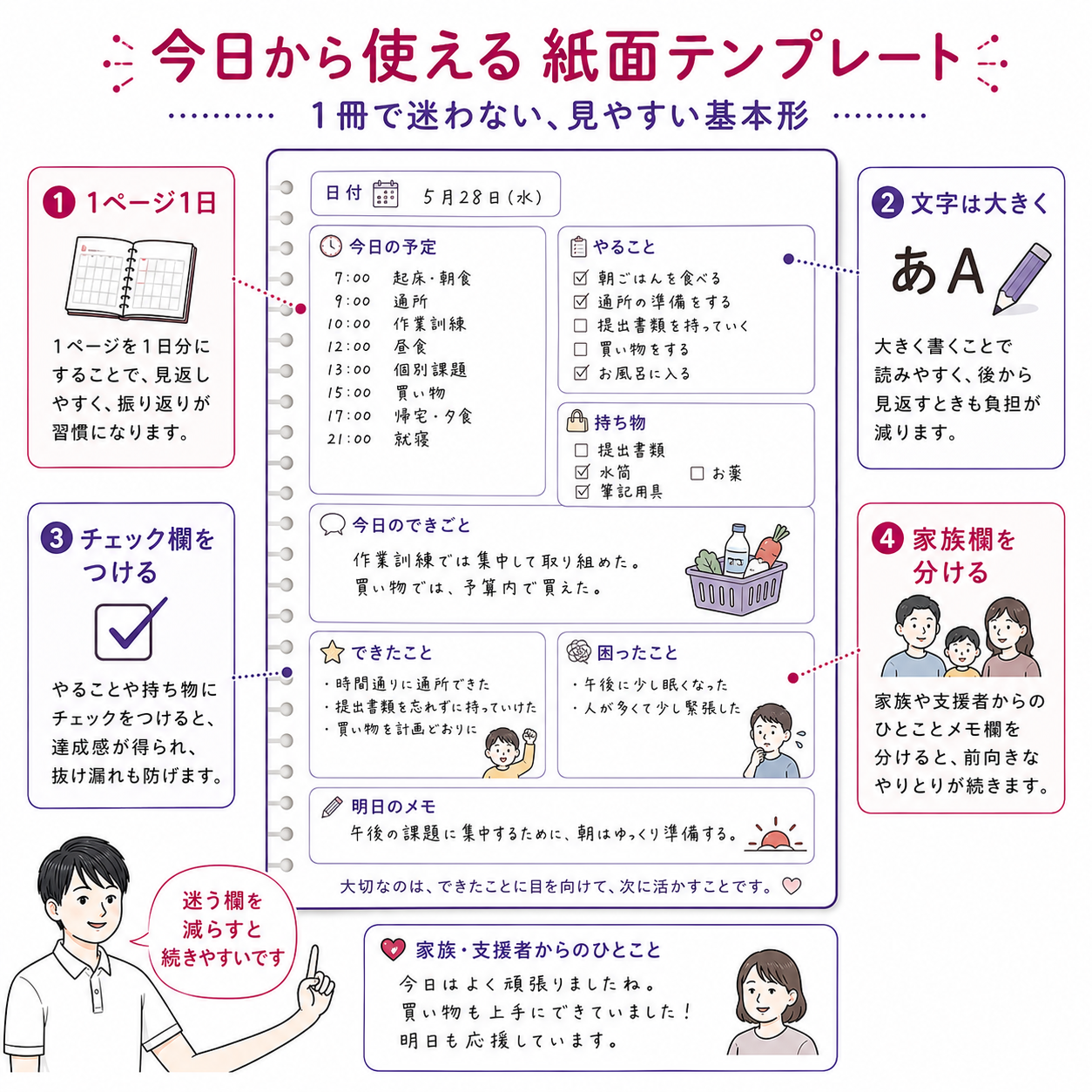 日付・予定・やること・持ち物・できごと・振り返りを一ページにまとめたメモリーノート紙面テンプレート