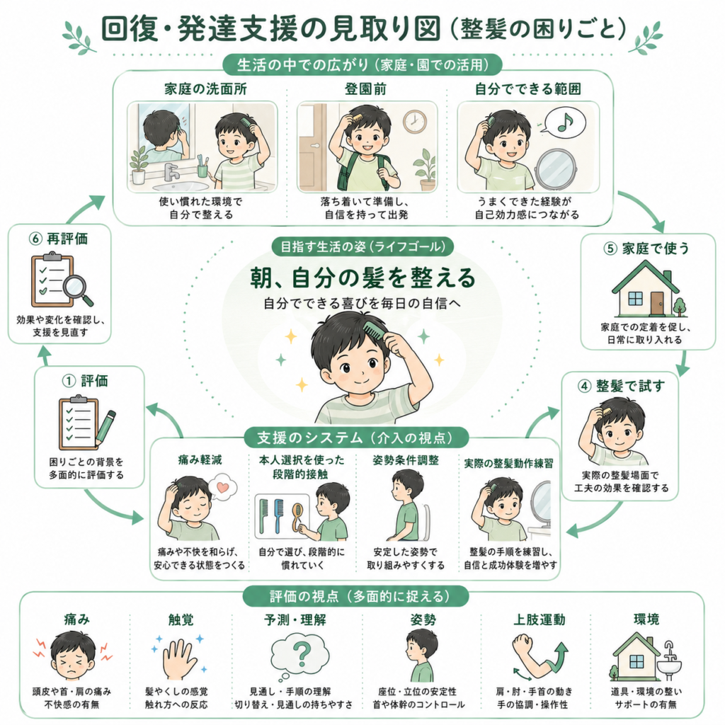 自分で髪を整える
