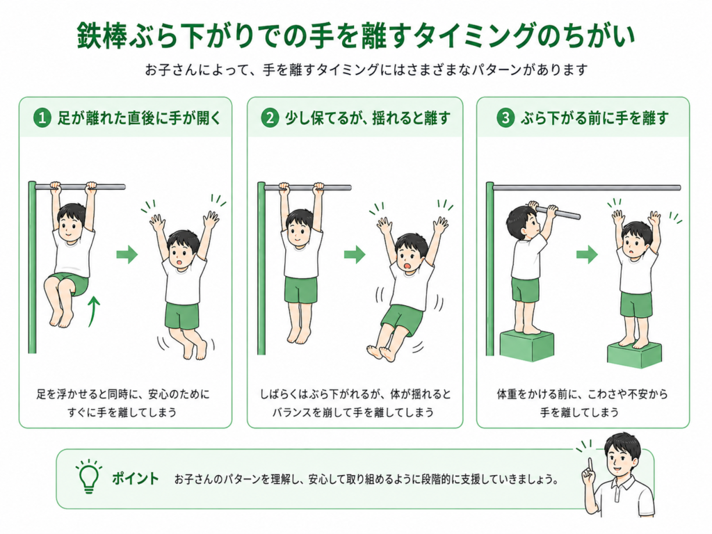 鉄棒ぶら下がりでの手を離すタイミングの違い