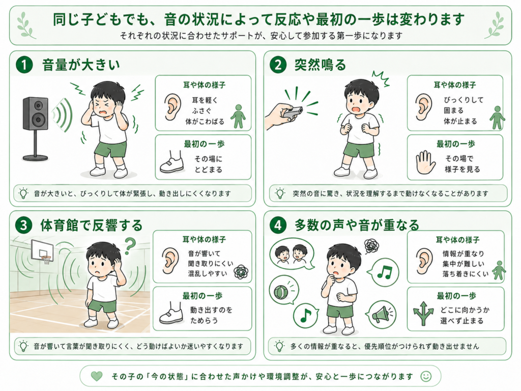 同じ子供でも音の状況にとって反応や最初の一歩は変わります