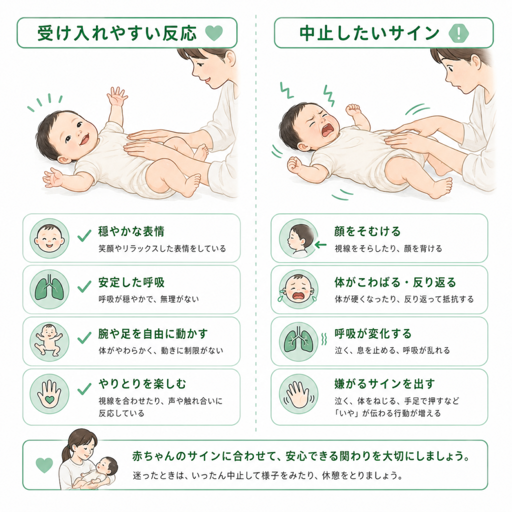 受け入れやすい反応と中止したいサイン