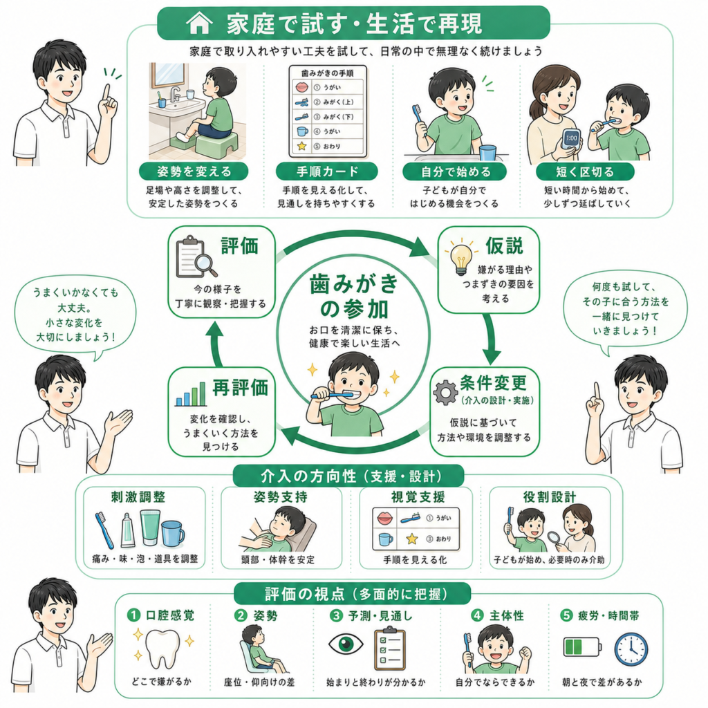 歯磨きの参加
