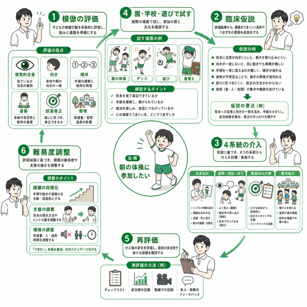 朝の体操に参加したい
