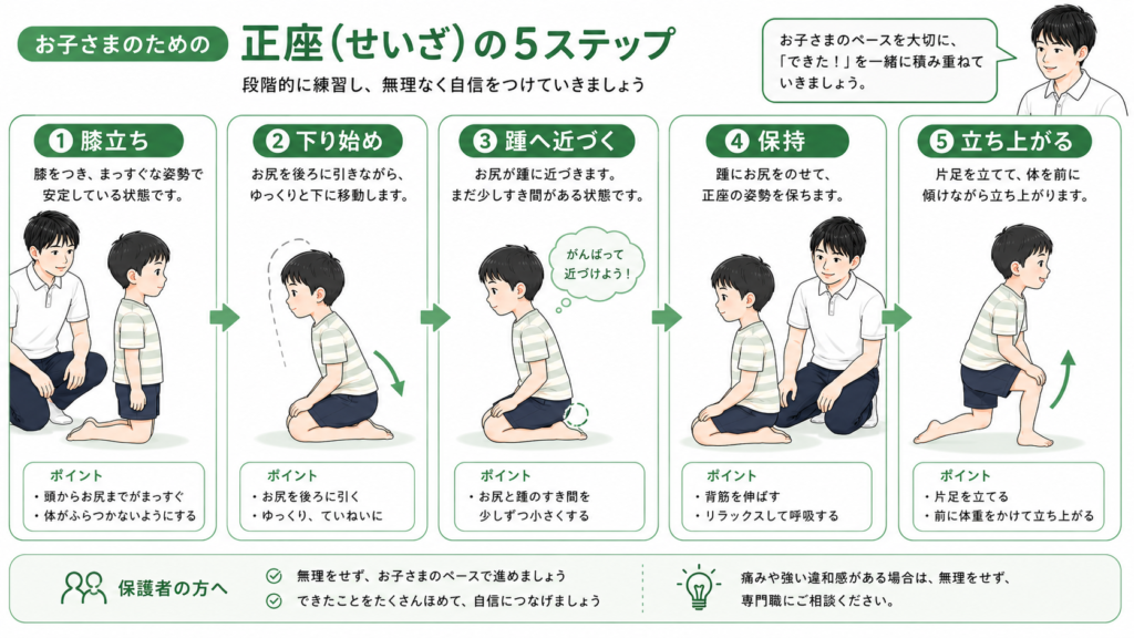 正座の5ステップ