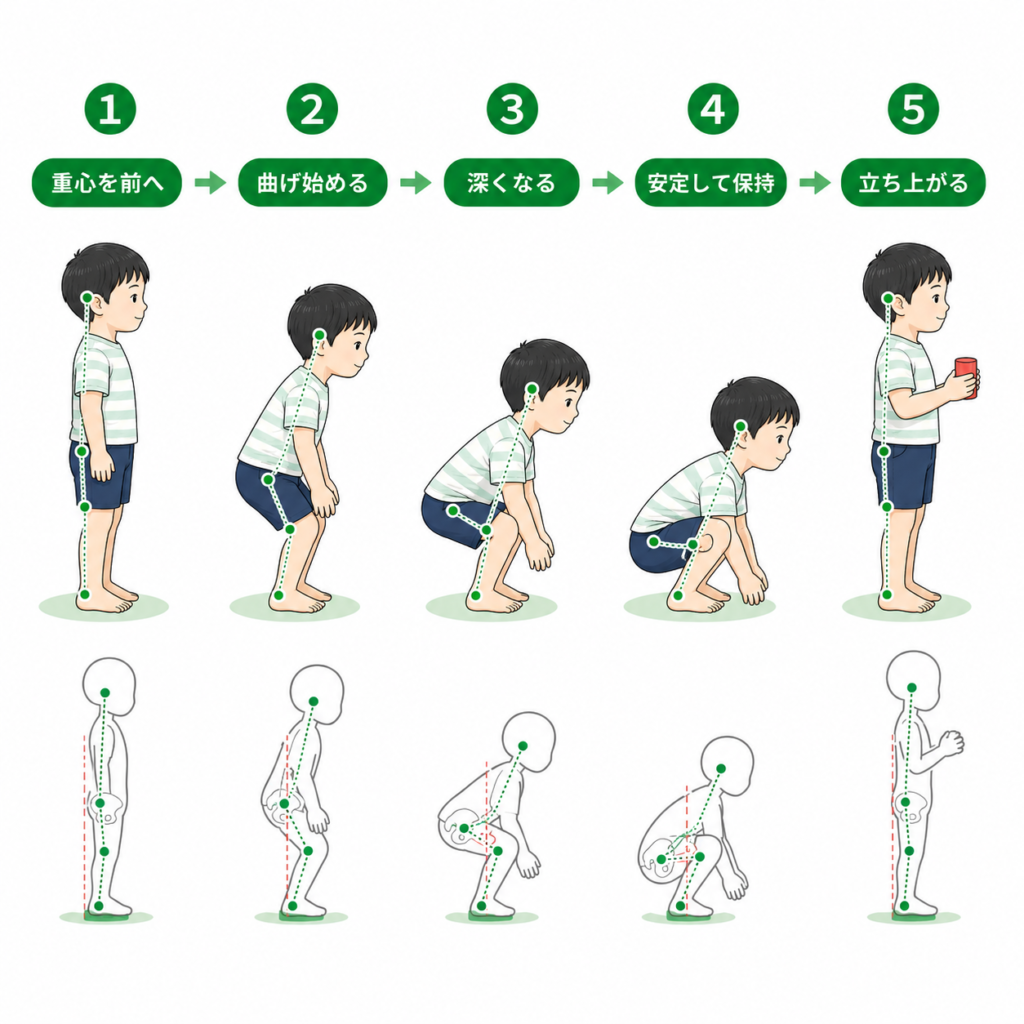 立ち上がり