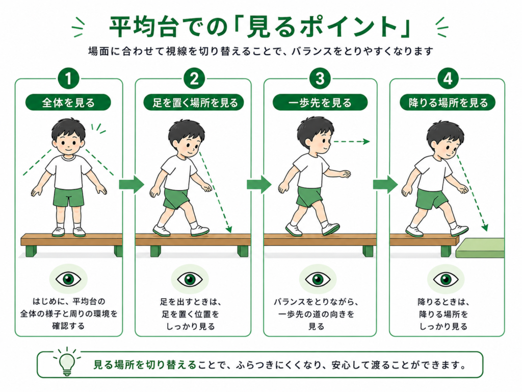 平均台での見るポイント