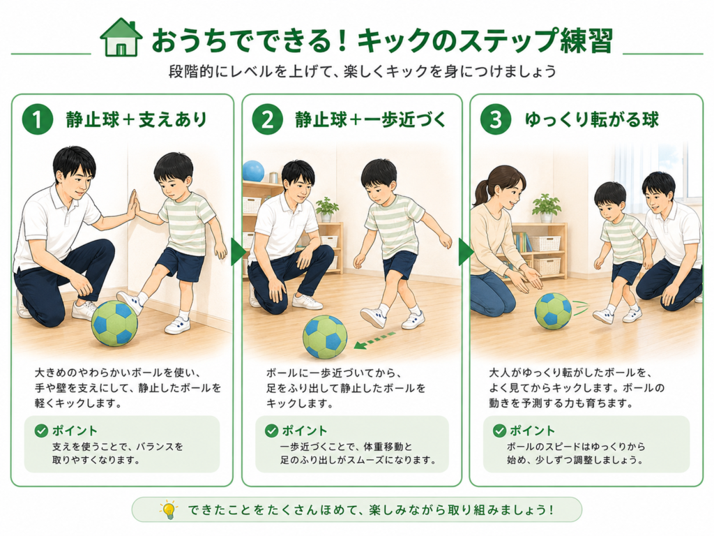 お家で出来るキックのステップ