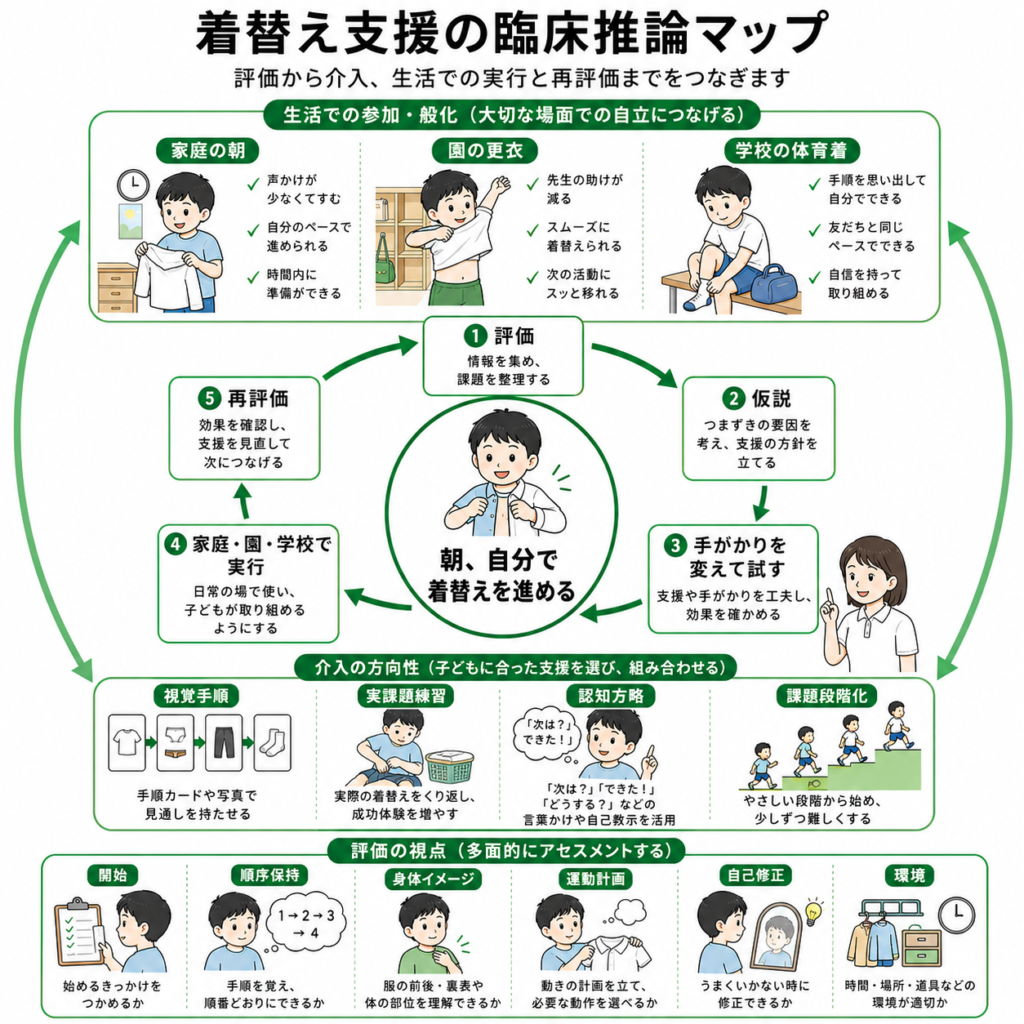 着替え支援