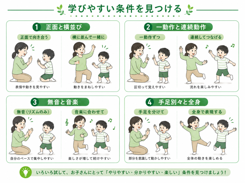 学びやすい条件を見つける