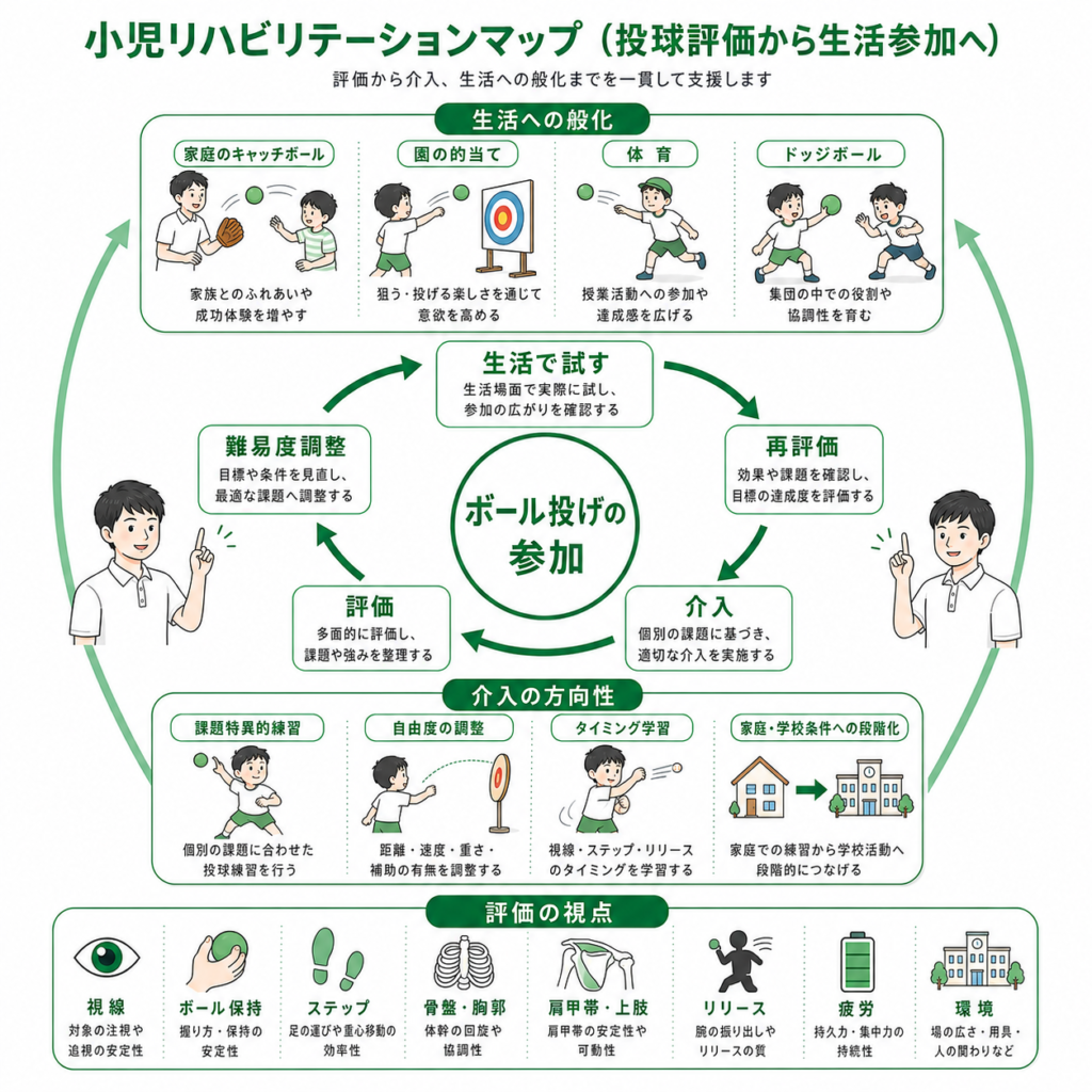 小児リハビリテーションマップ