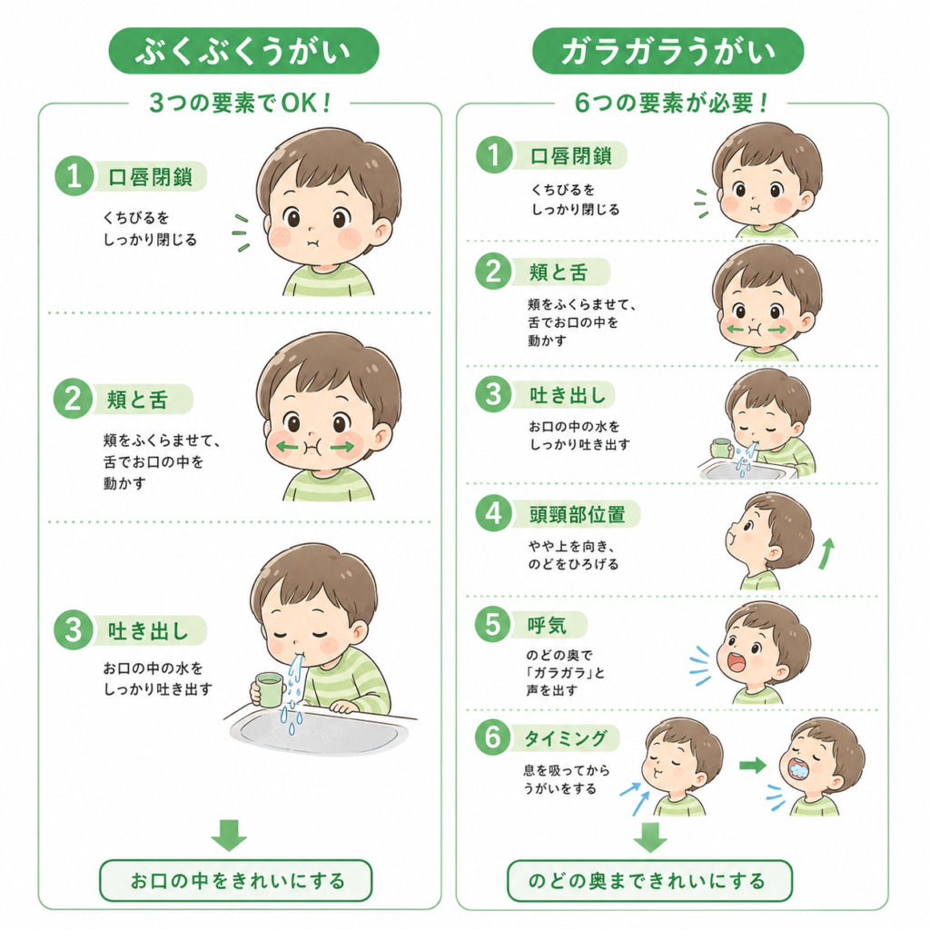 うがいの種類