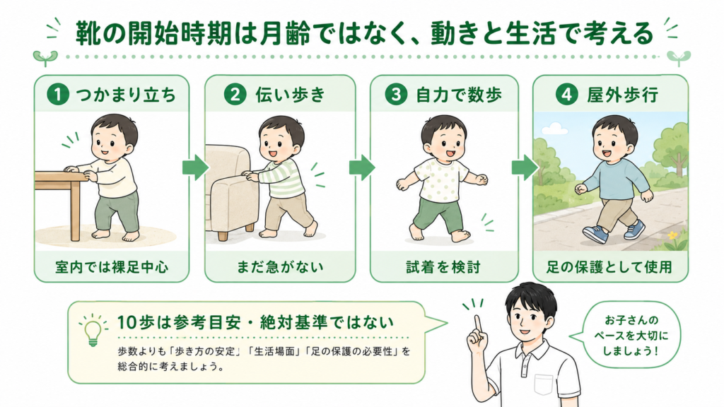 靴の開始時期あ月齢ではなく、動きと生活で考える