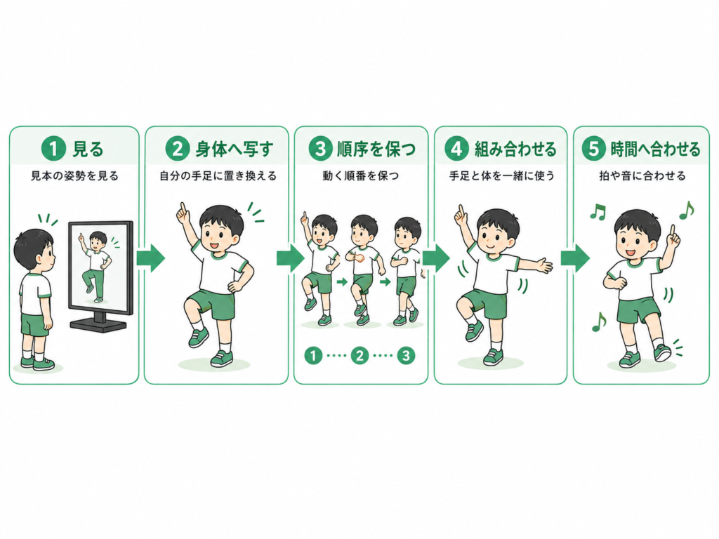 ダンスの5ステップ