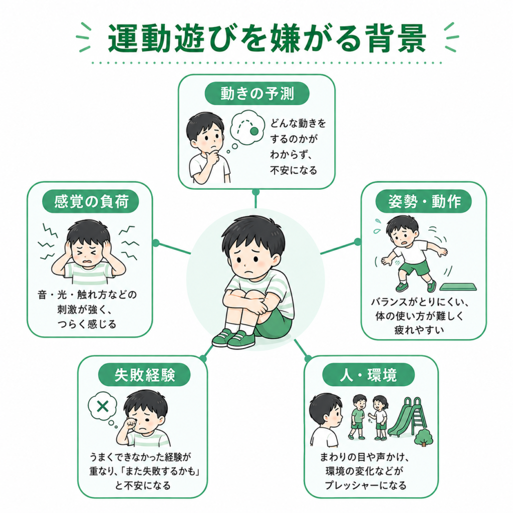 運動遊びを嫌がる背景