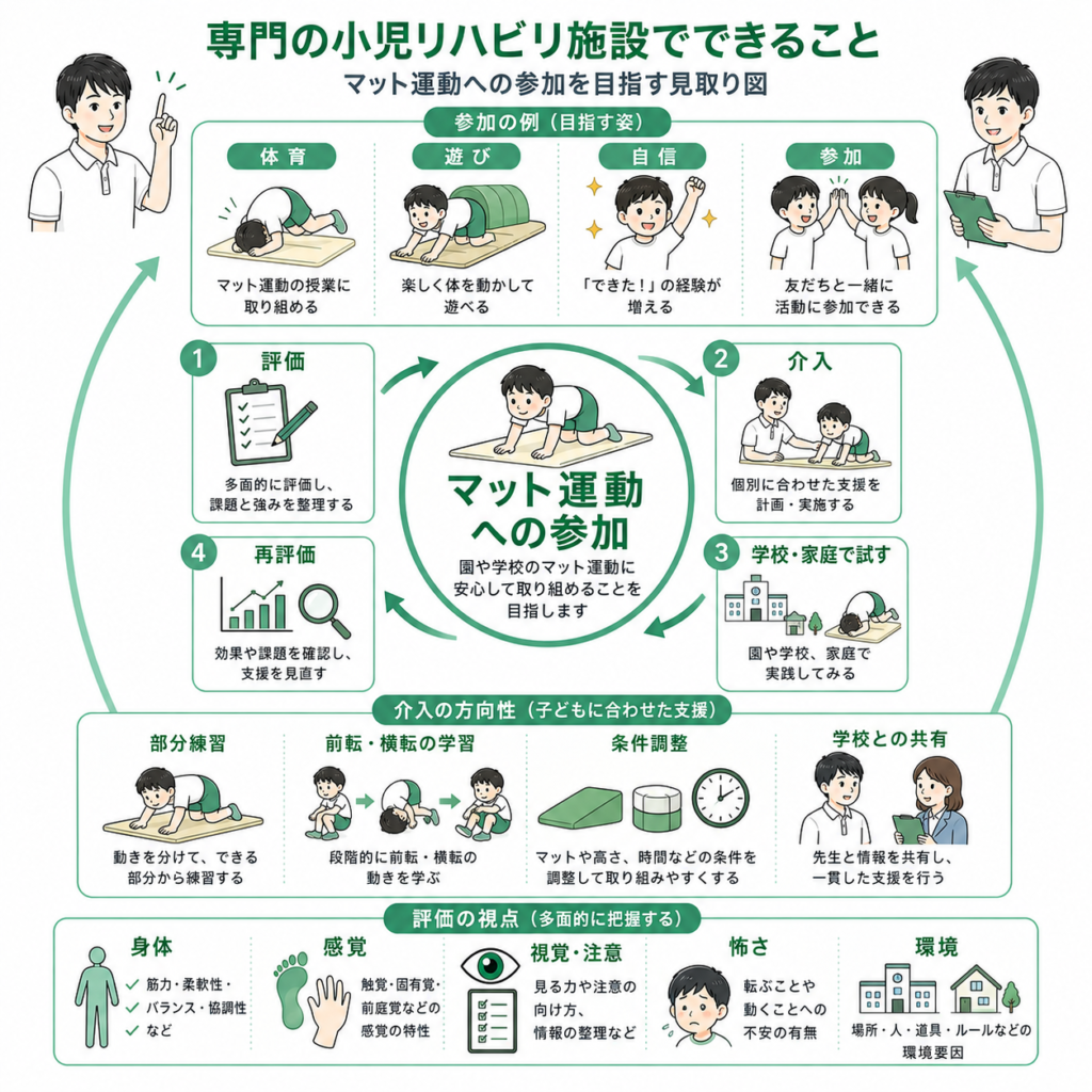専門の小児リハビリ施設で出来ること