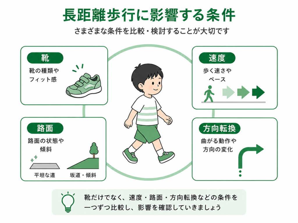 長距離歩行に影響する条件