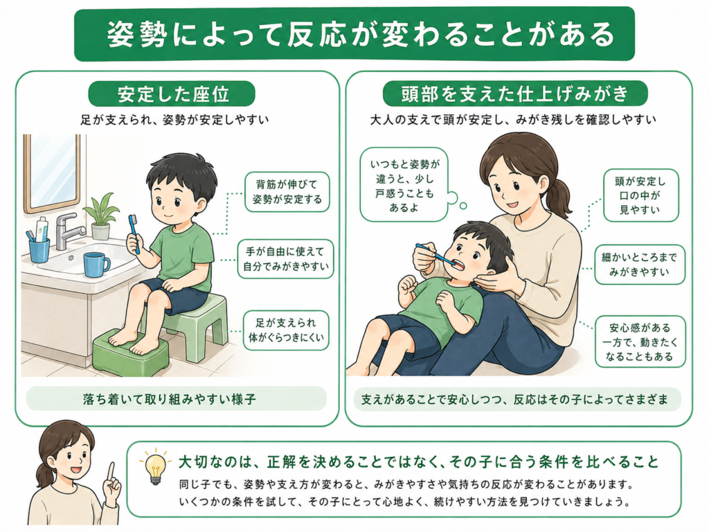 姿勢によってはんのうが変わること