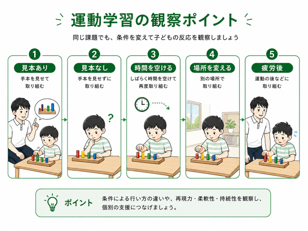 運動学習の観察ポイント