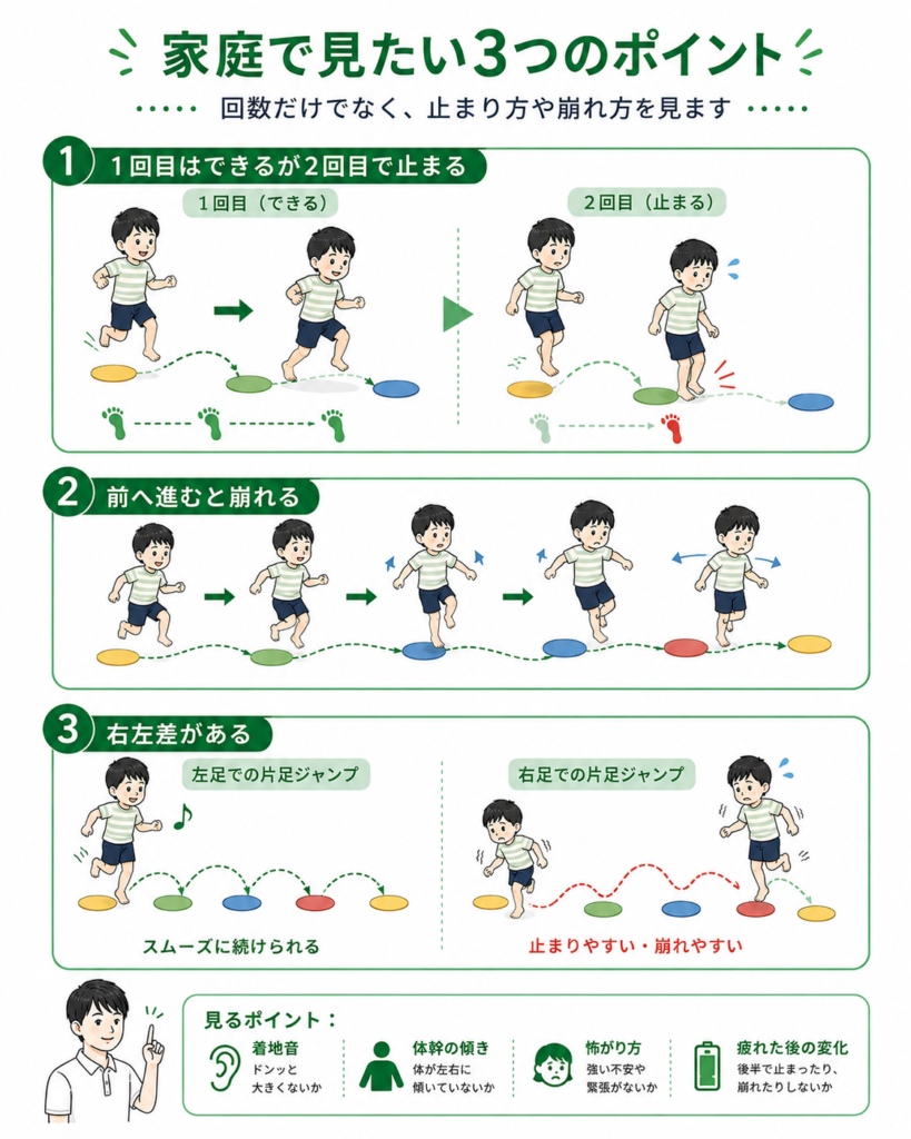 家庭で見たい3つのポイント