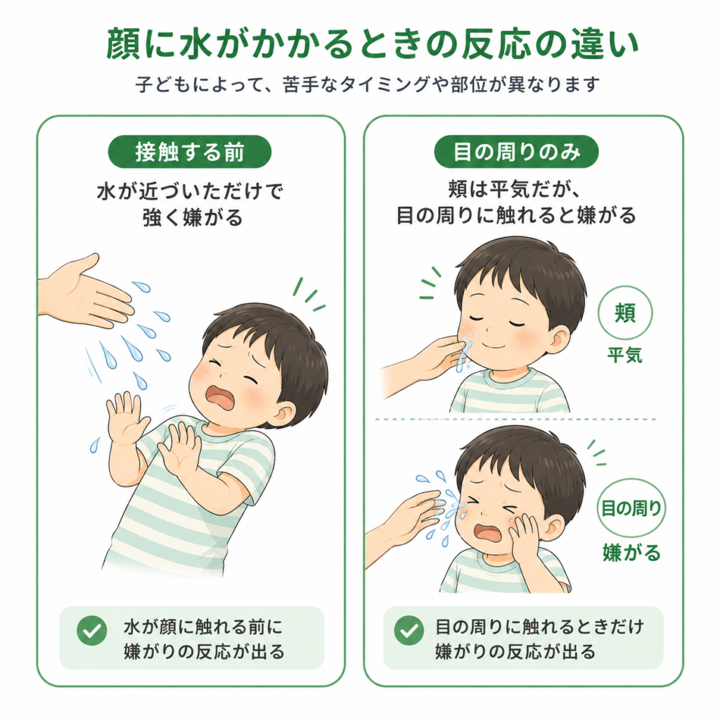 顔に水がかかるときの反応の違い