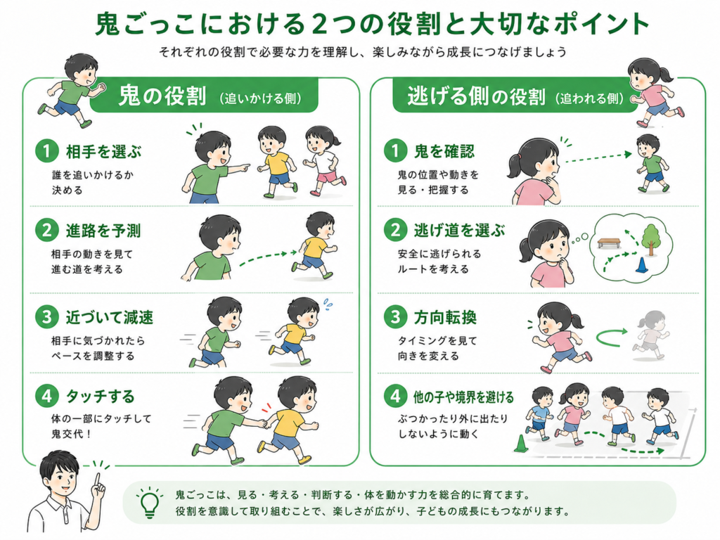 鬼ごっこにおける二つの役割と大切なポイント