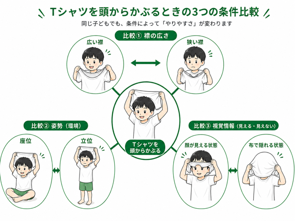 Tシャツを頭から被るときの３つの条件
