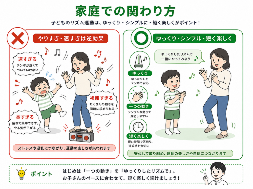 家庭での関わり
