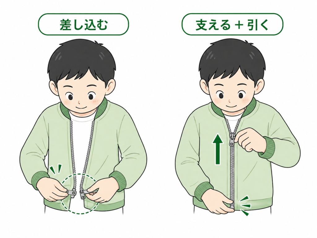 ファスナーを差し込むと支える+引く