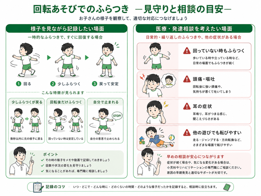 回転遊びでのふらつきー見守りと相談の目安