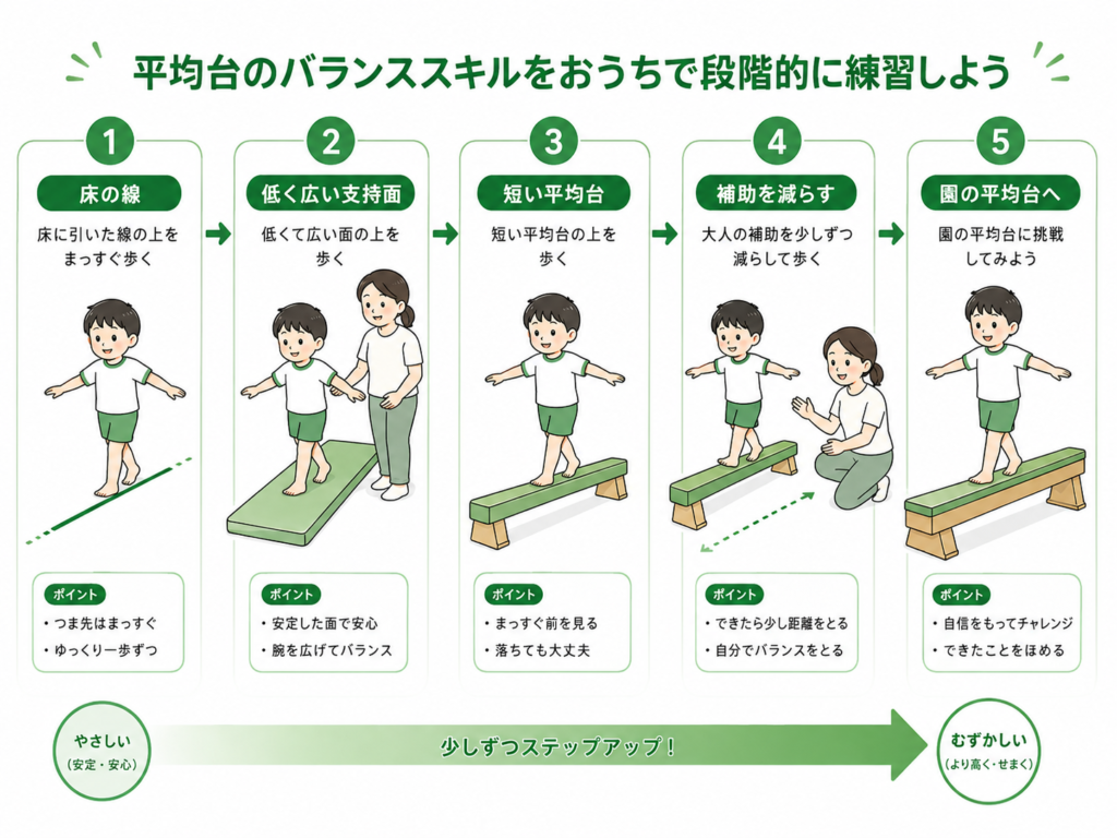 平均台のバランススキルをおうちで段階的に練習しよう