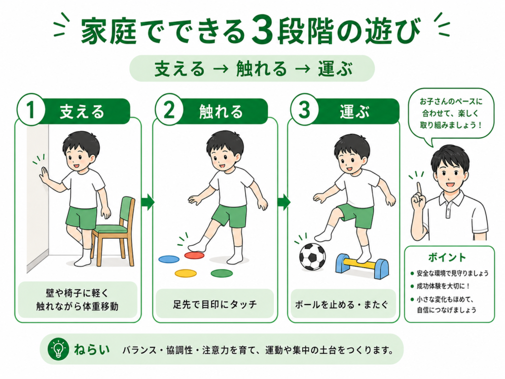家庭で出来る3段階の遊び