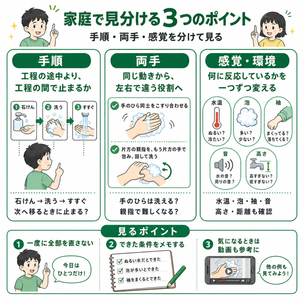 家庭で見分ける3つのポイント