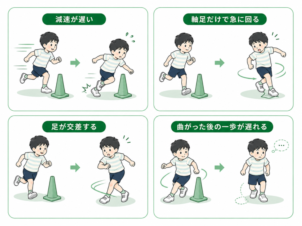 方向転換の4つの動作