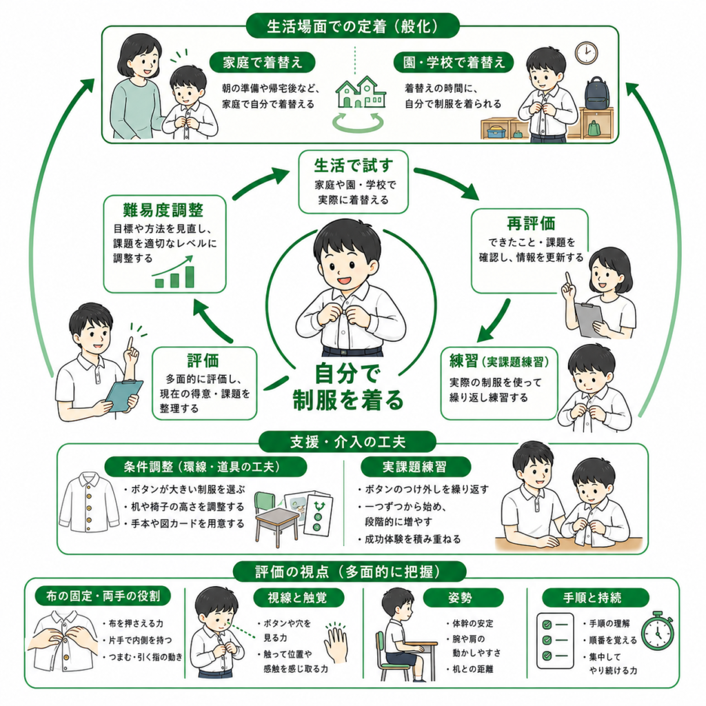 自分で制服を着る