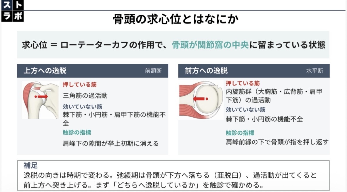 講義資料 3