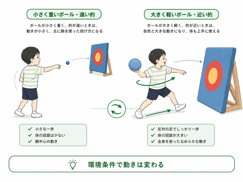 小さく重いボールと大きく軽いボール