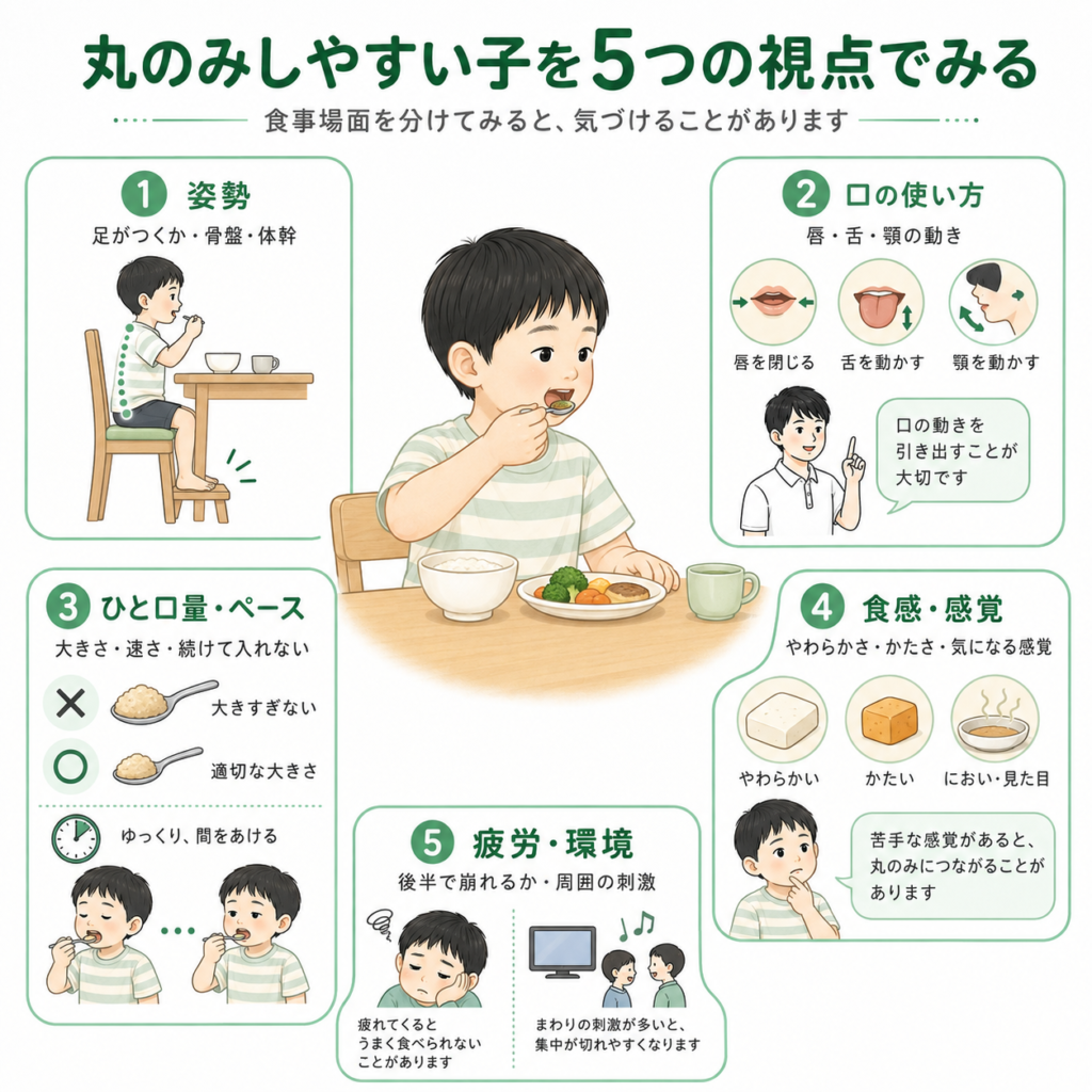 丸飲みしやすい子の5つの視点