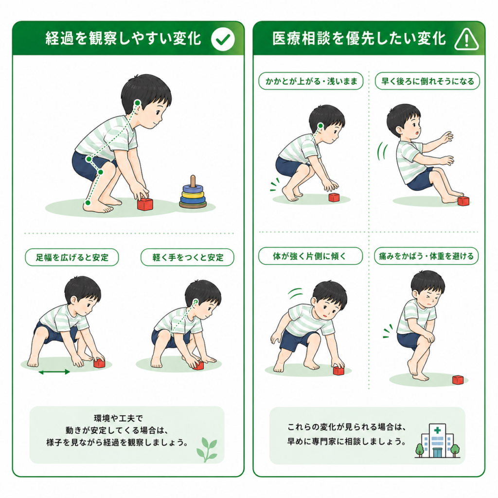 経過を観察しやすい変化と医療相談を優先したい変化