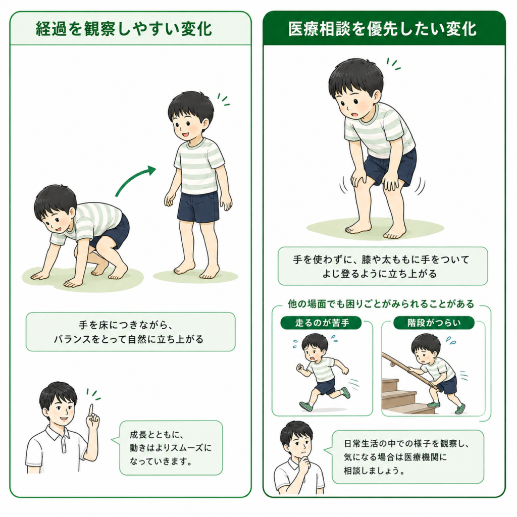 経過を観察しやすい変化と胃瘻相談を優先したい変化