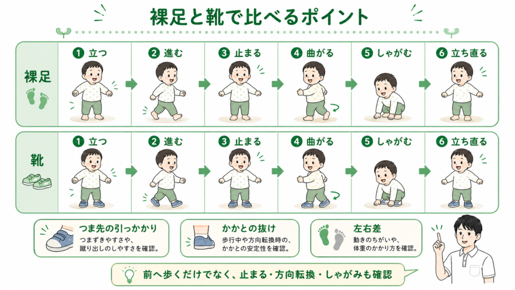 裸足と靴で比べるポイント