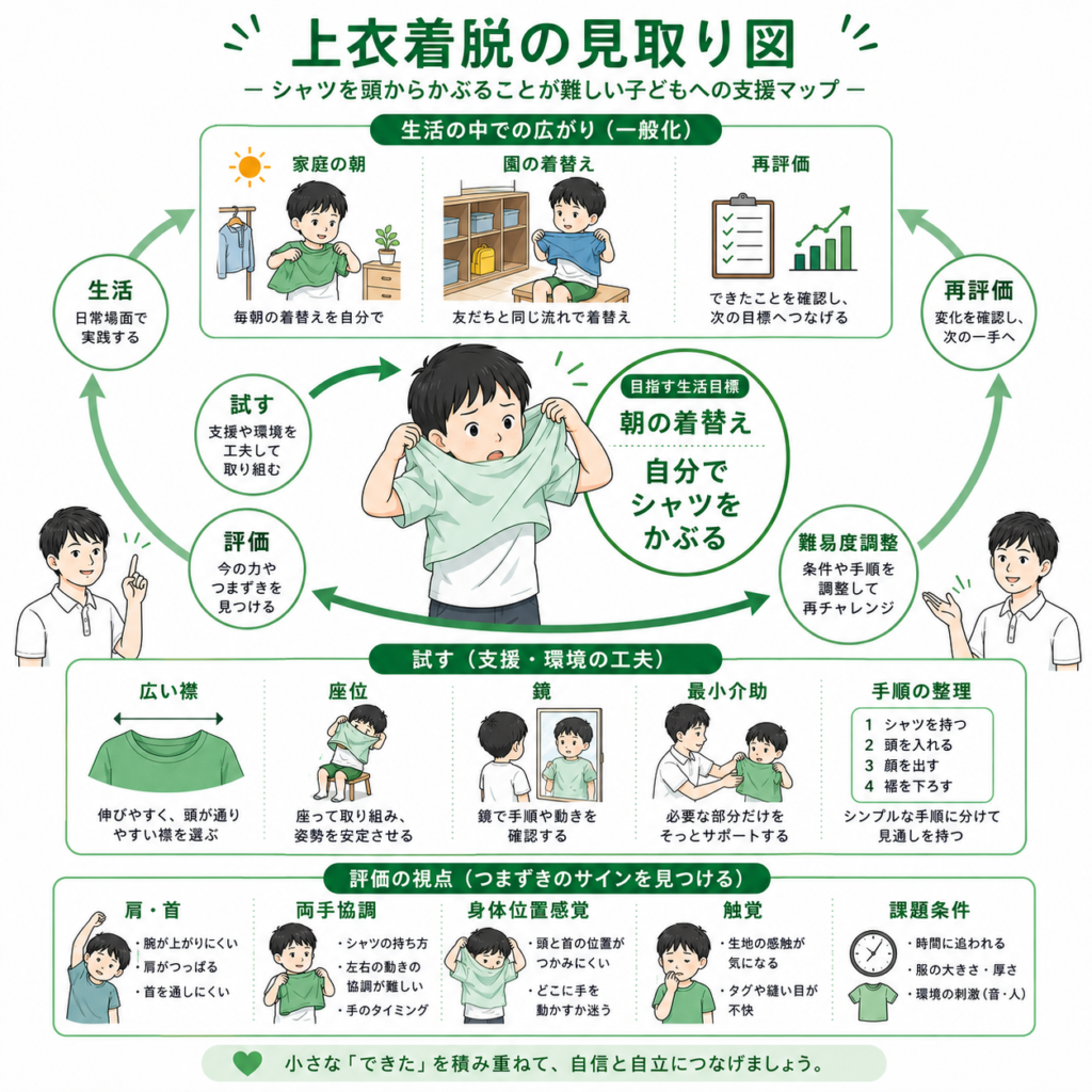 上下着脱の見取り図