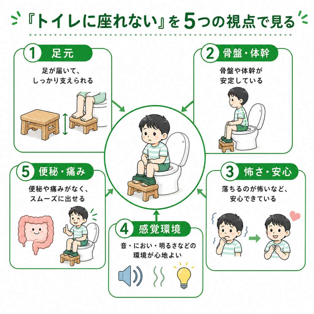 トレイに座れない