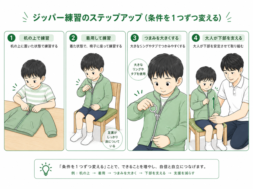 ジッパー練習のステップアップ