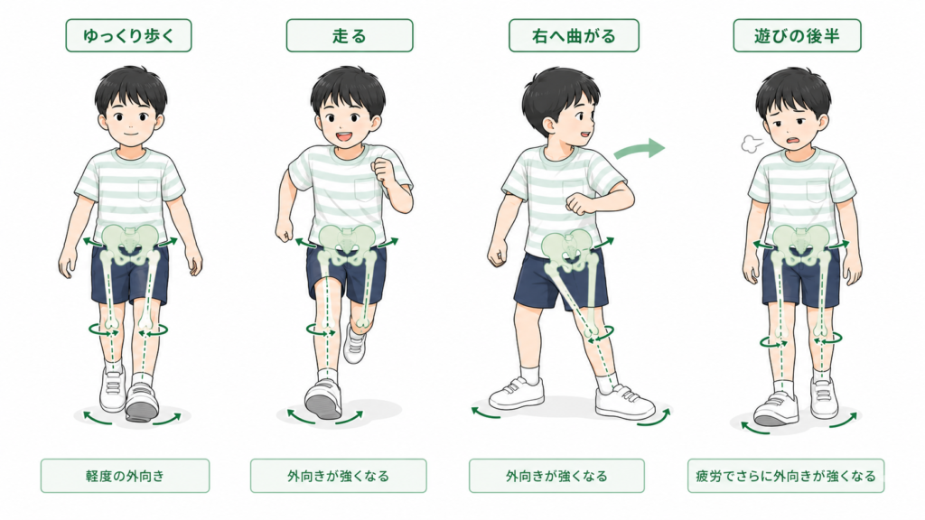 ランニングの4つのポイント